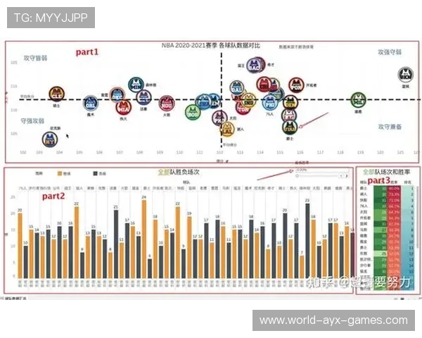 NBA球队球员健康数据隐私保护方案