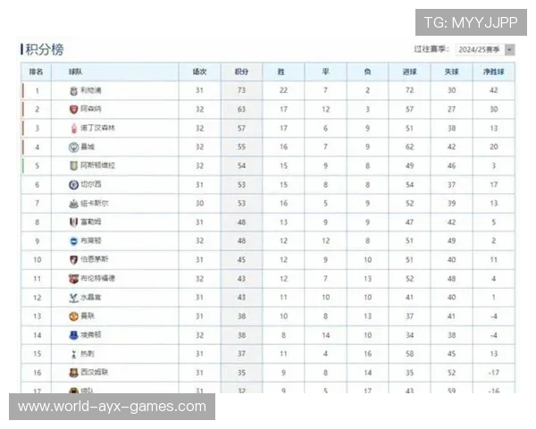 英超主场优势如何影响积分差距,英超主场最新积分榜