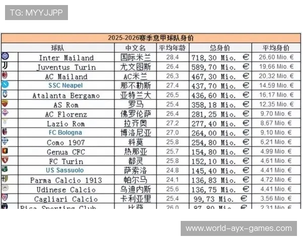 西甲联赛豪门球队冬窗引援战略全面曝光,冬窗转会五大联赛支出10亿欧元 超过一半来自英超