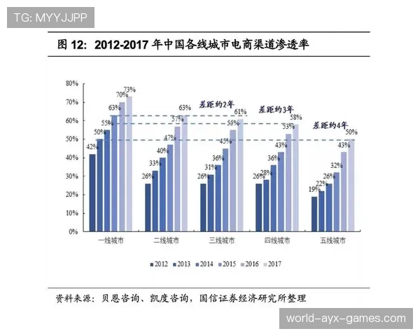 电竞行业内容生态为何持续扩张 电竞行业内容生态为何持续扩张